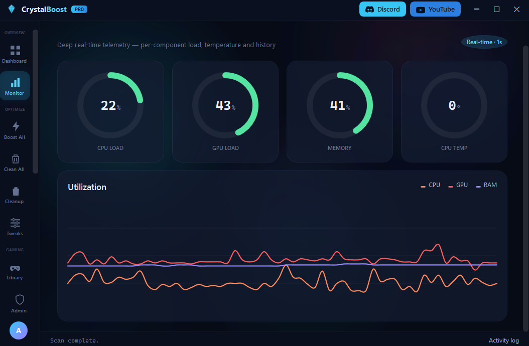 Crystal Boost real-time monitor with CPU, GPU, memory and temperature gauges and a live utilization graph